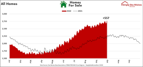 ytd active listings