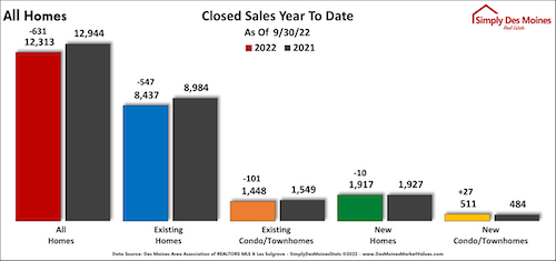 ytd closed listings